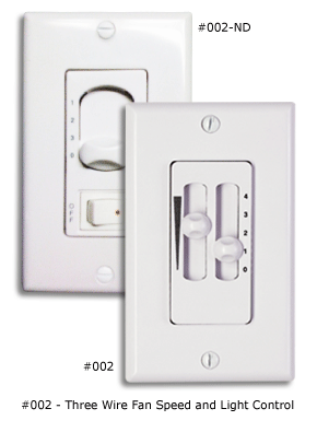 Components