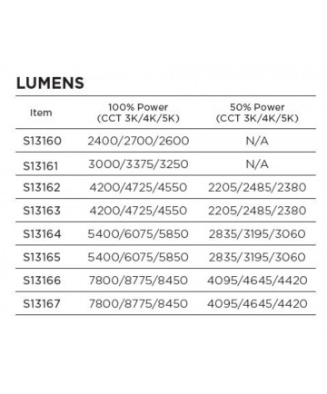 Satco S13165 45W/AP32/LED/CCT/100-277V/EX39 45W/22 Watts 100V-277