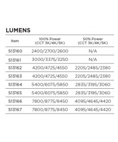 Satco S13162 35W/AP28/LED/CCT/100-277V/E26 35W/17 Watts 100V-277 Volts